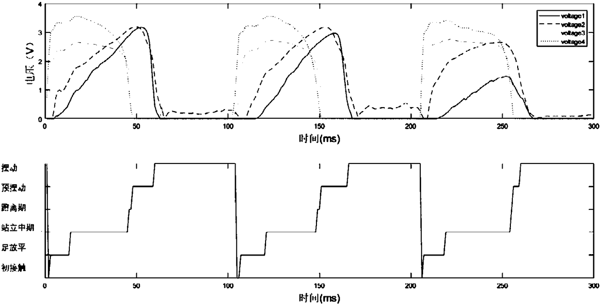 Intelligent sensing boots for measuring gait and step speed of human body