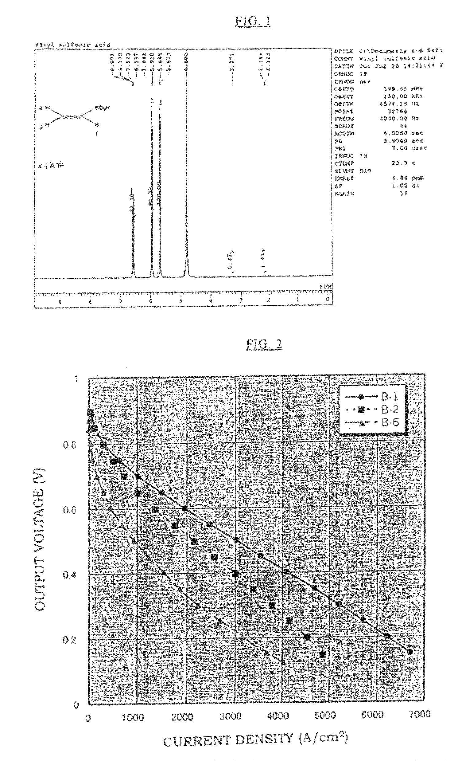 Production method of electrolyte membrane, electrolyte membrane and solid polymer fuel cell using same