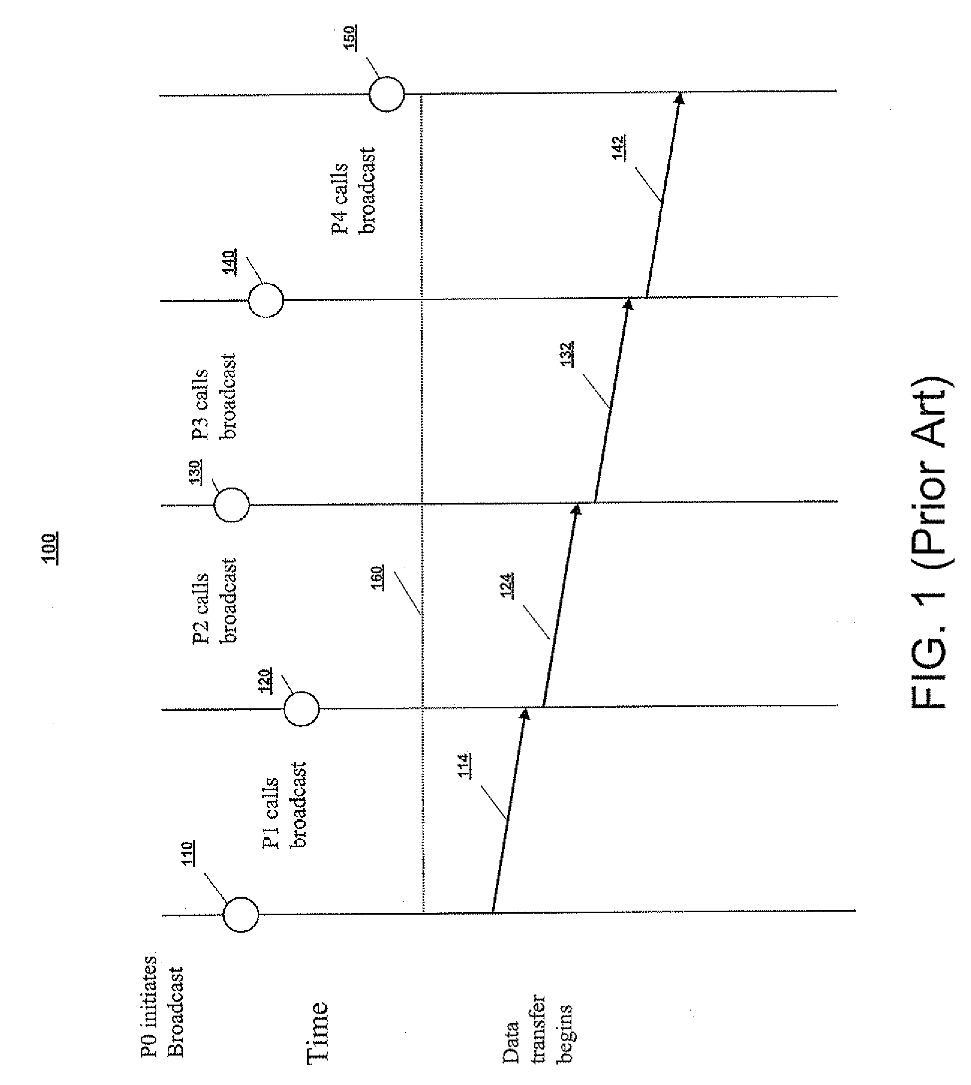 Asyncronous broadcast for ordered delivery between compute nodes in a parallel computing system where packet header space is limited