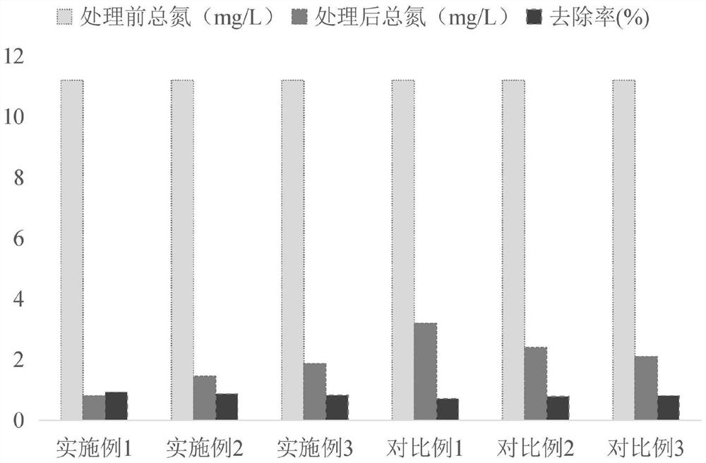 Method for treating tail water of aquaculture pond