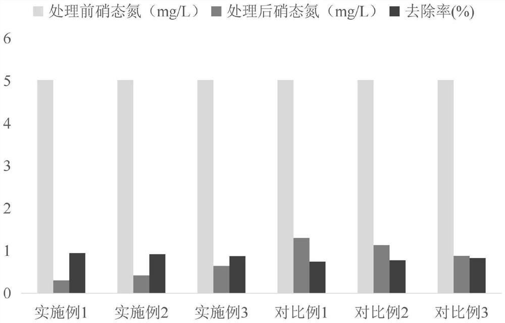 Method for treating tail water of aquaculture pond