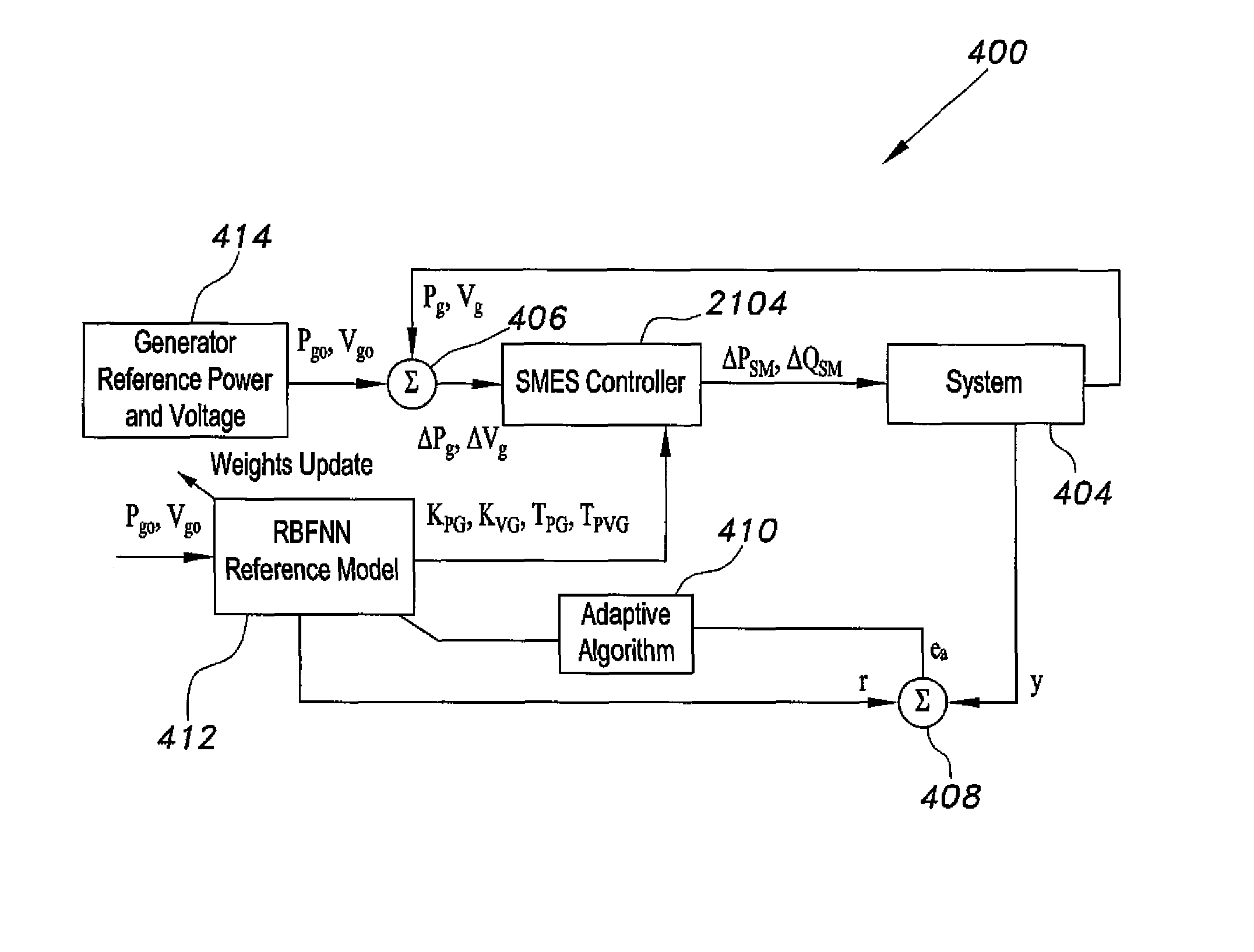 Adaptive superconductive magnetic energy storage (SMES) control method and system