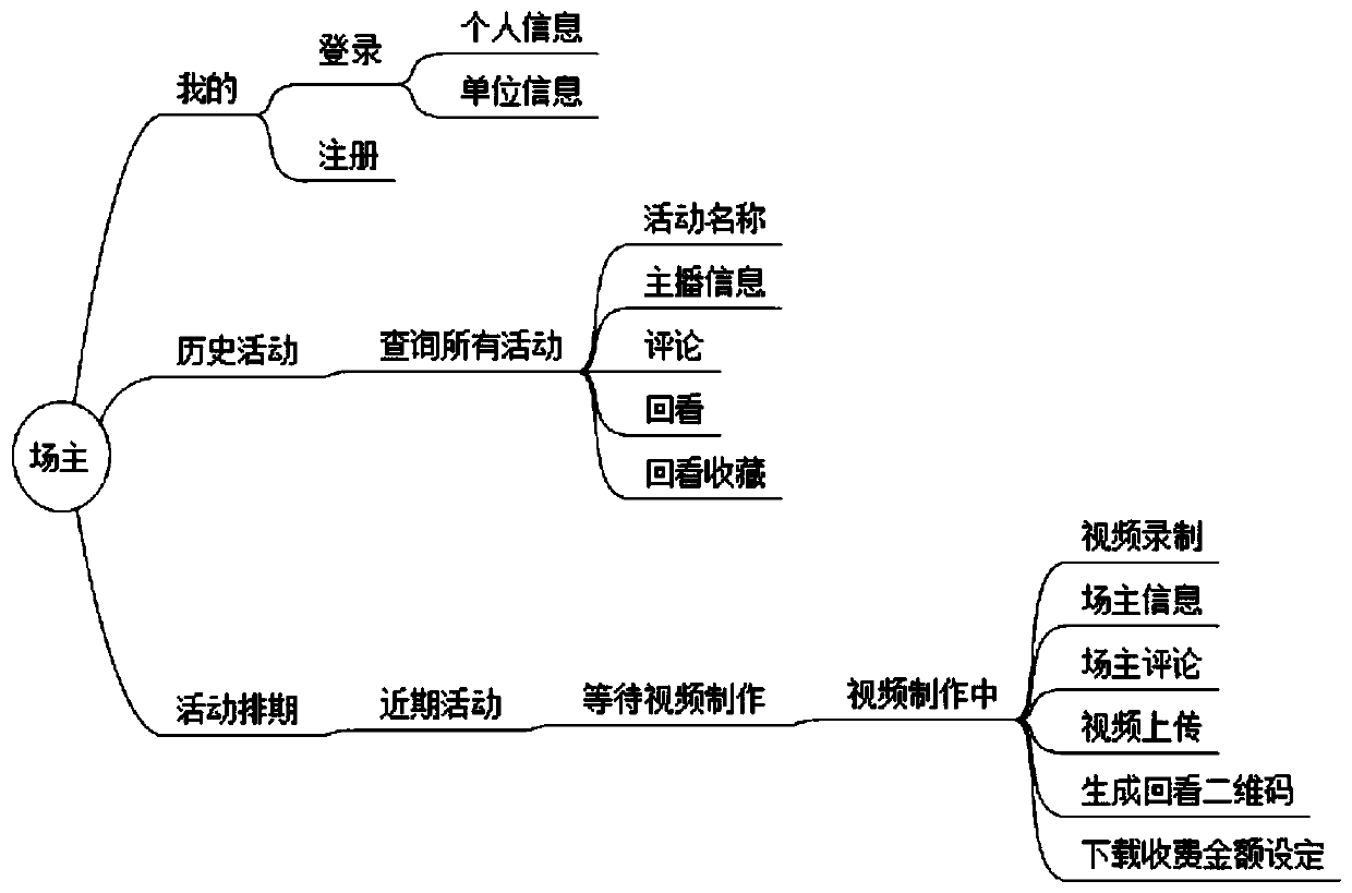 Field broadcasting system