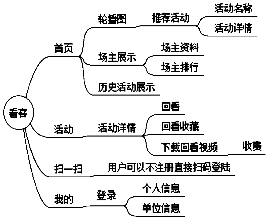 Field broadcasting system