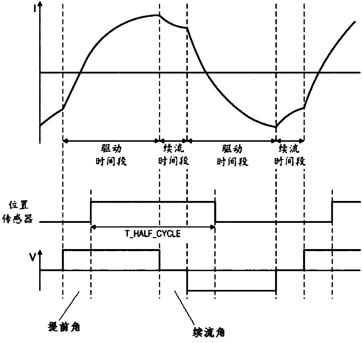 Dust collector, motor and constant power control method and apparatus