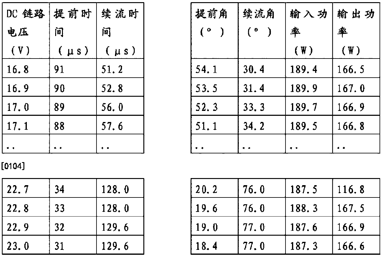 Dust collector, motor and constant power control method and apparatus