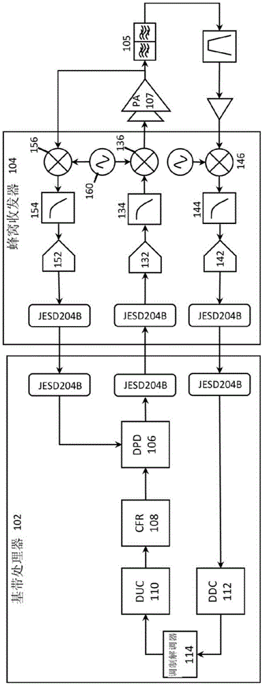 Highly integrated radio frequency transceiver