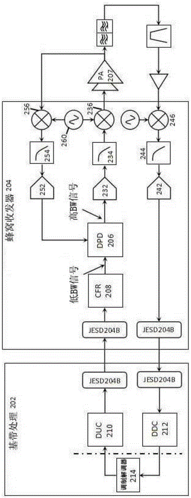 Highly integrated radio frequency transceiver