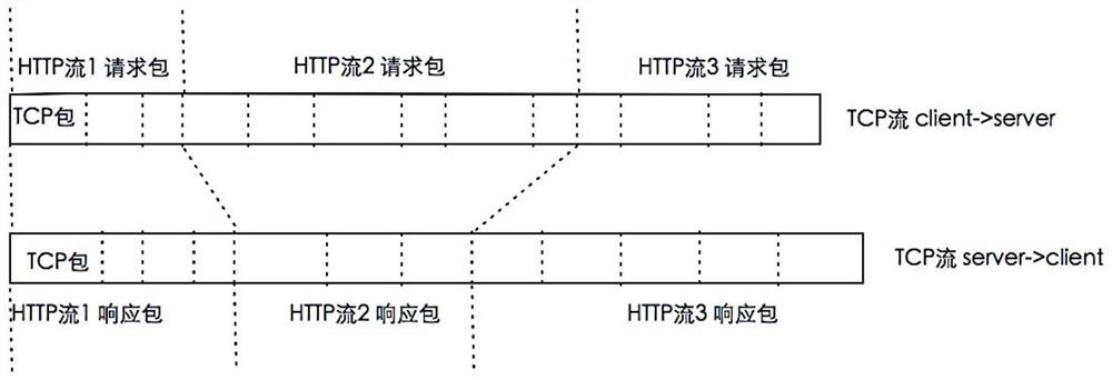 Data packet reassembly method and device, computer equipment and readable medium