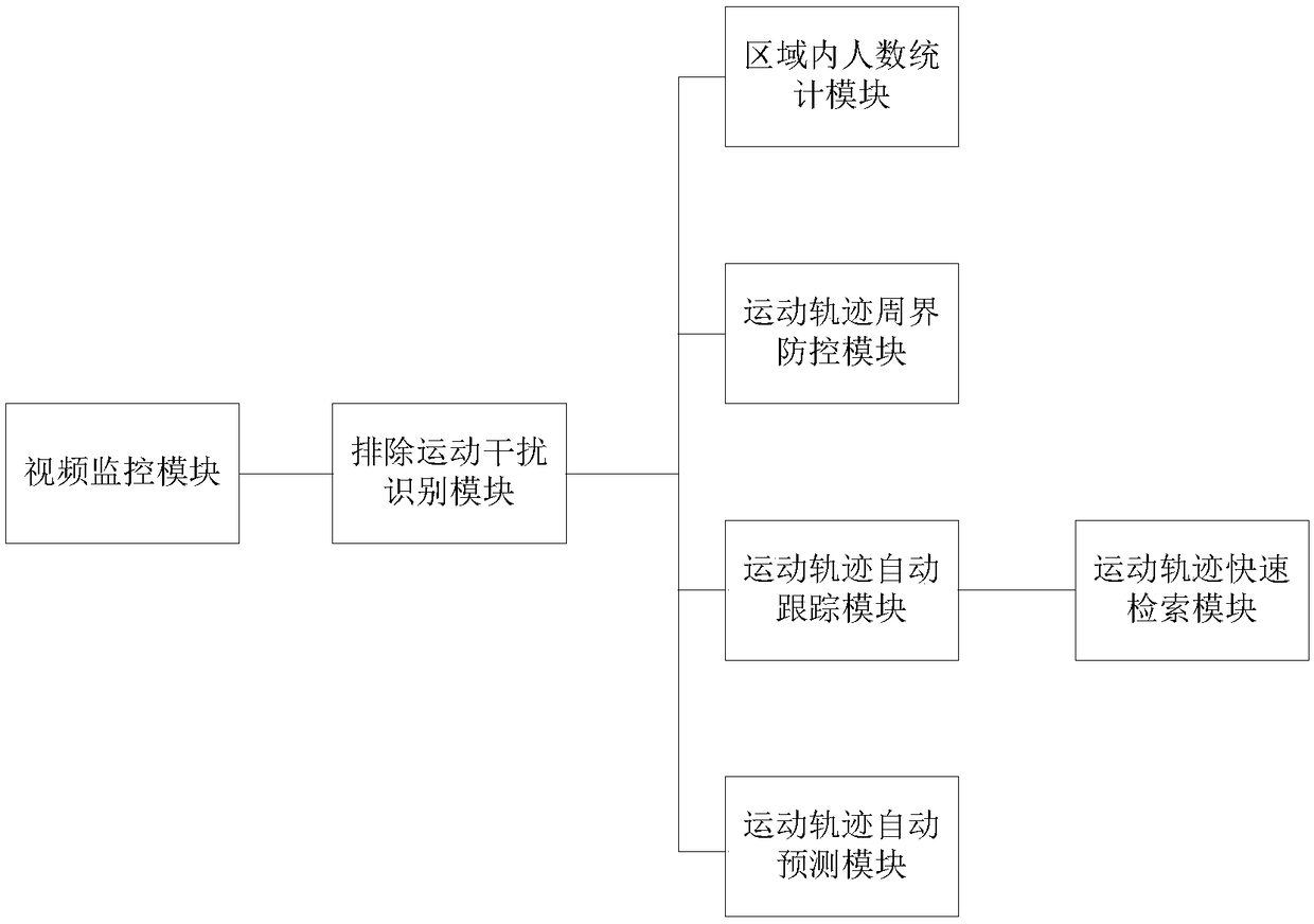 Behavior tracking system