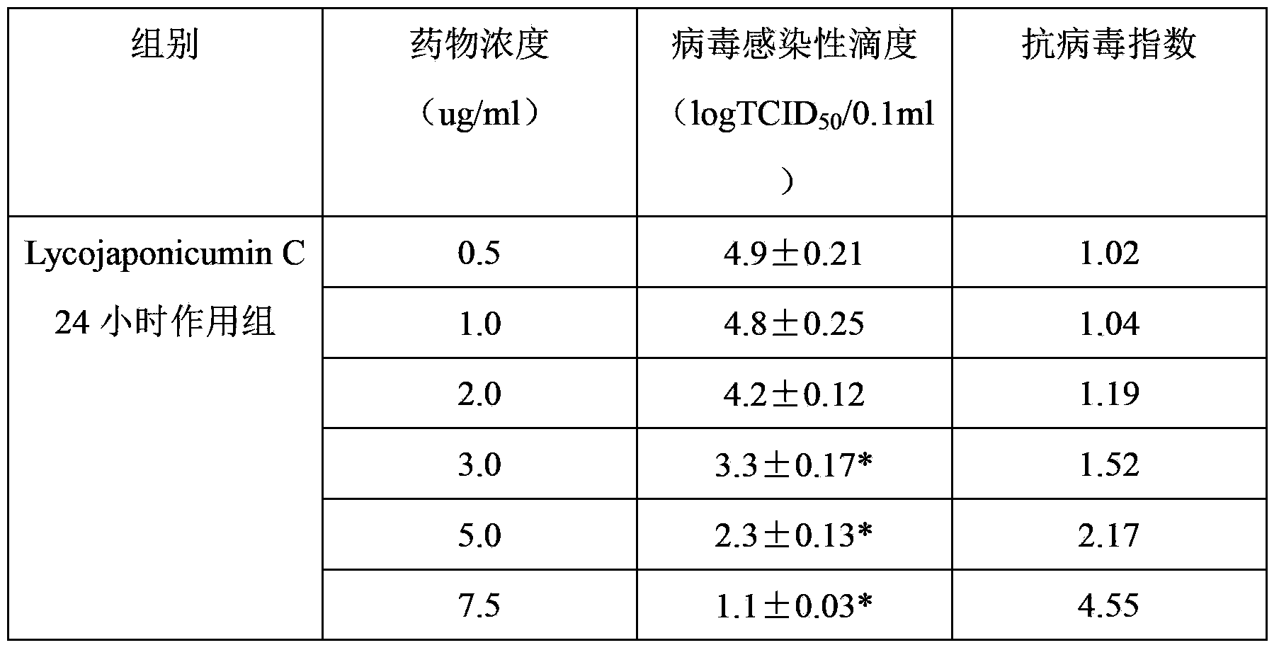 Application of Lycojaponicumin C in preparation of medicine for treating hemorrhagic fever with renal syndrome