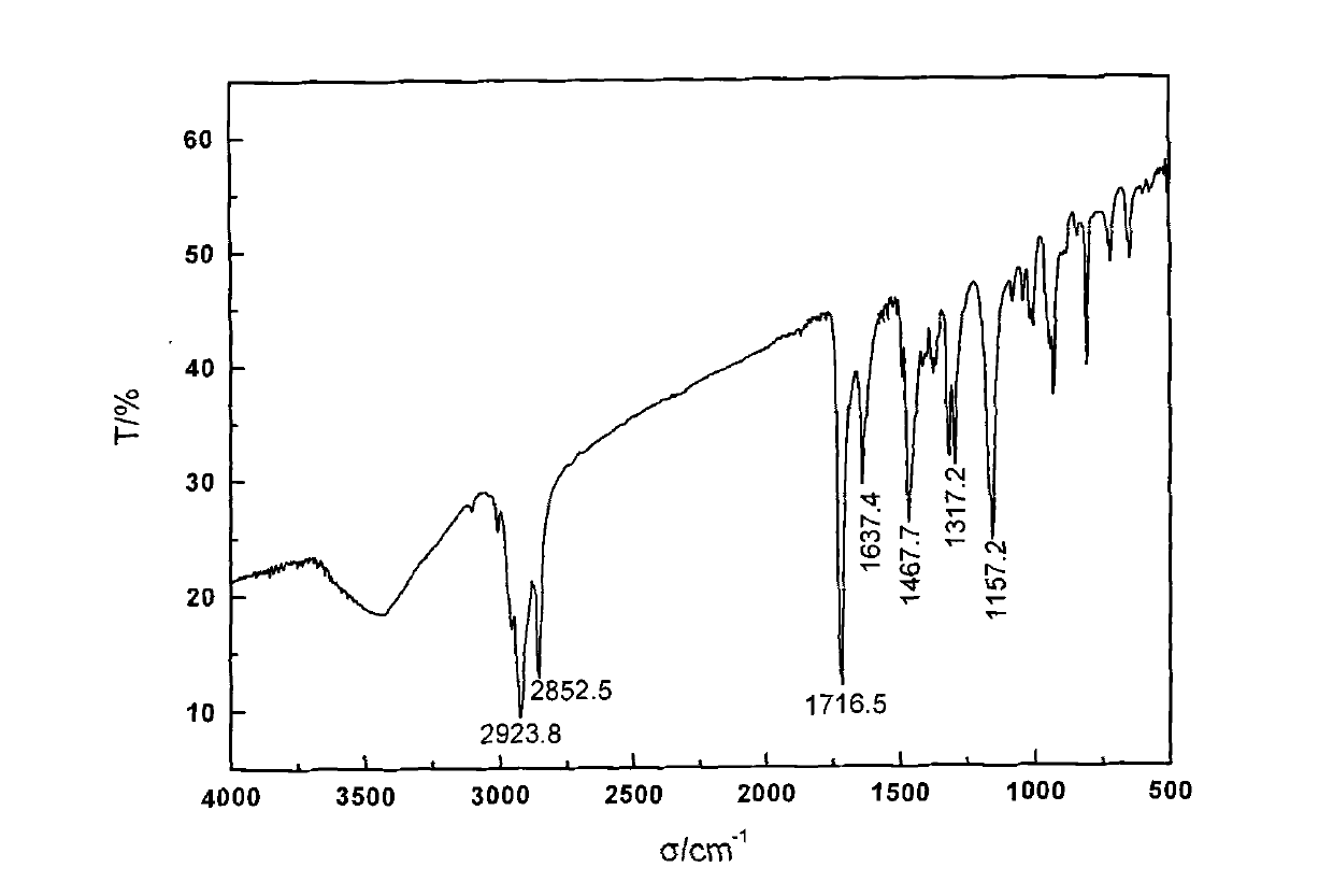 Cross-linked polyquaternary ammonium salt type antibiosis monomer, preparation method of cross-linked polyquaternary ammonium salt type antibiosis monomer and application of cross-linked polyquaternary ammonium salt type antibiosis monomer in dentistry repairing materials