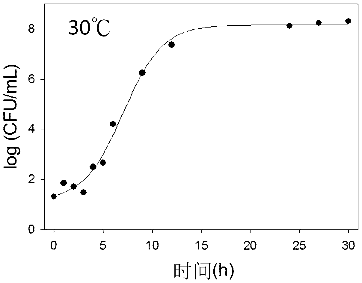 Time and temperature indicator capable of monitoring microbial spoilage of refrigerated food and manufacturing method thereof