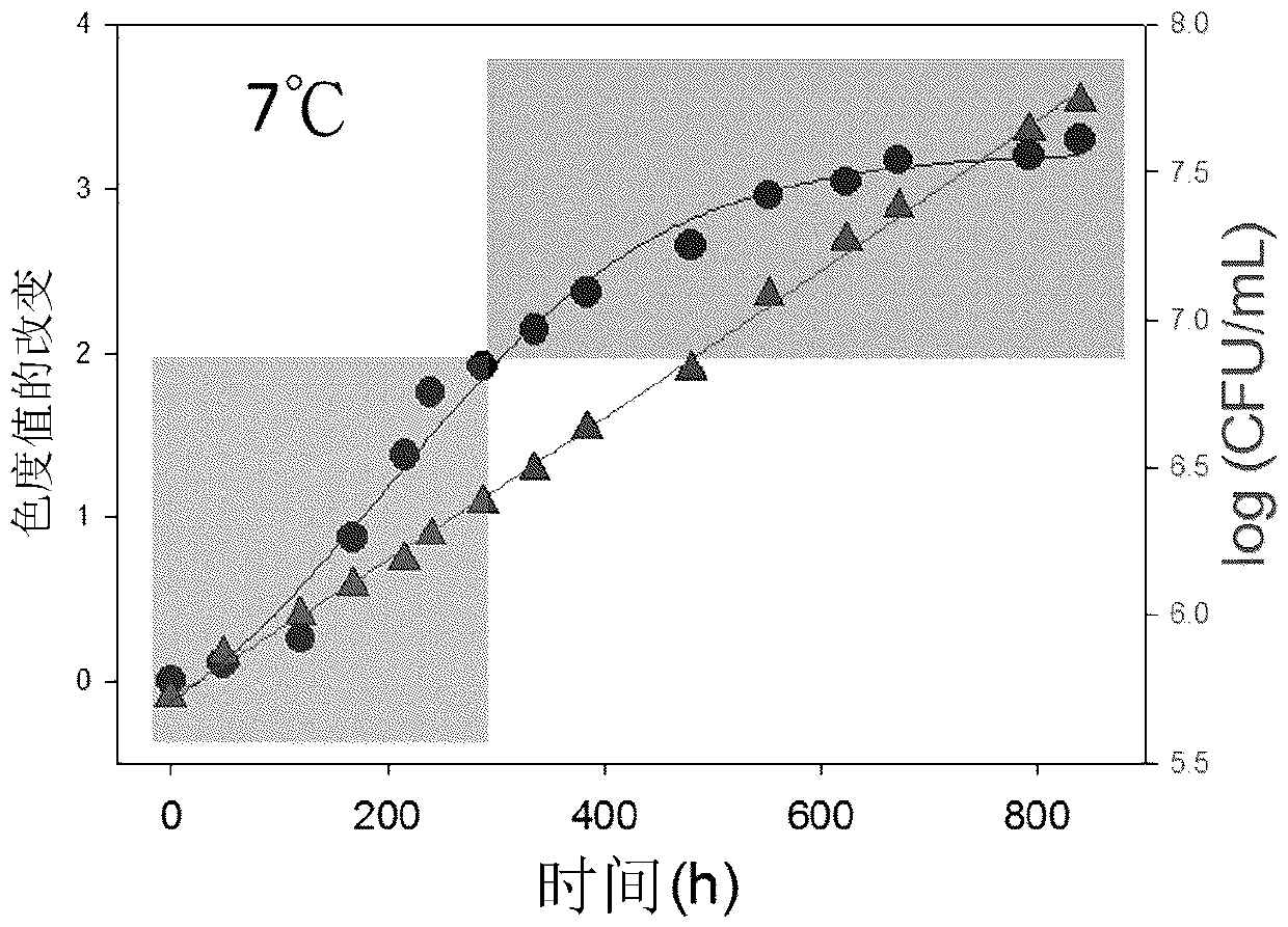 Time and temperature indicator capable of monitoring microbial spoilage of refrigerated food and manufacturing method thereof