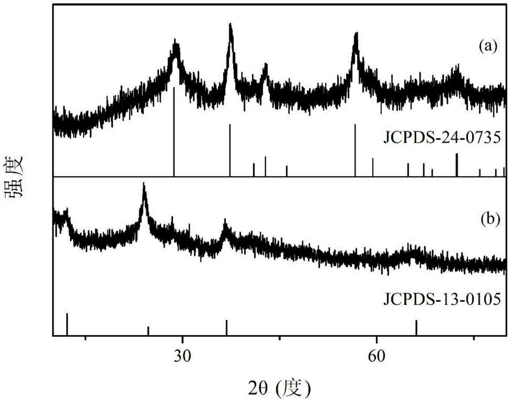 Interlayer cesium-enriched delta-MnO2 catalyst as well as preparation method and application thereof