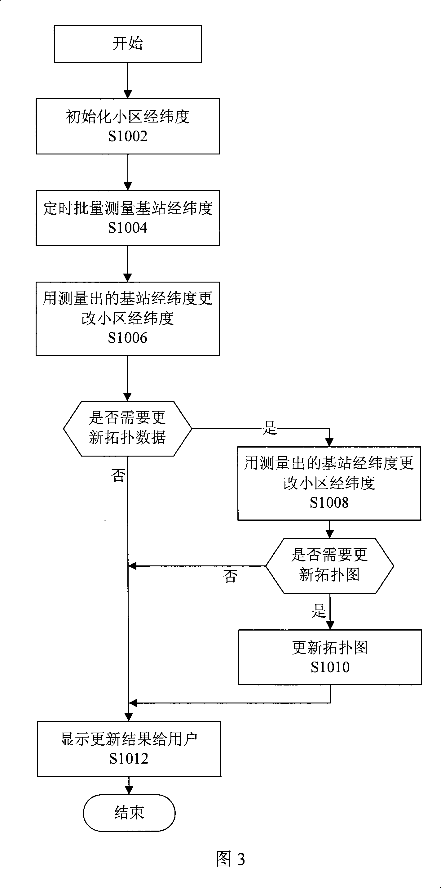 Method of managing latitude and longitude of base station