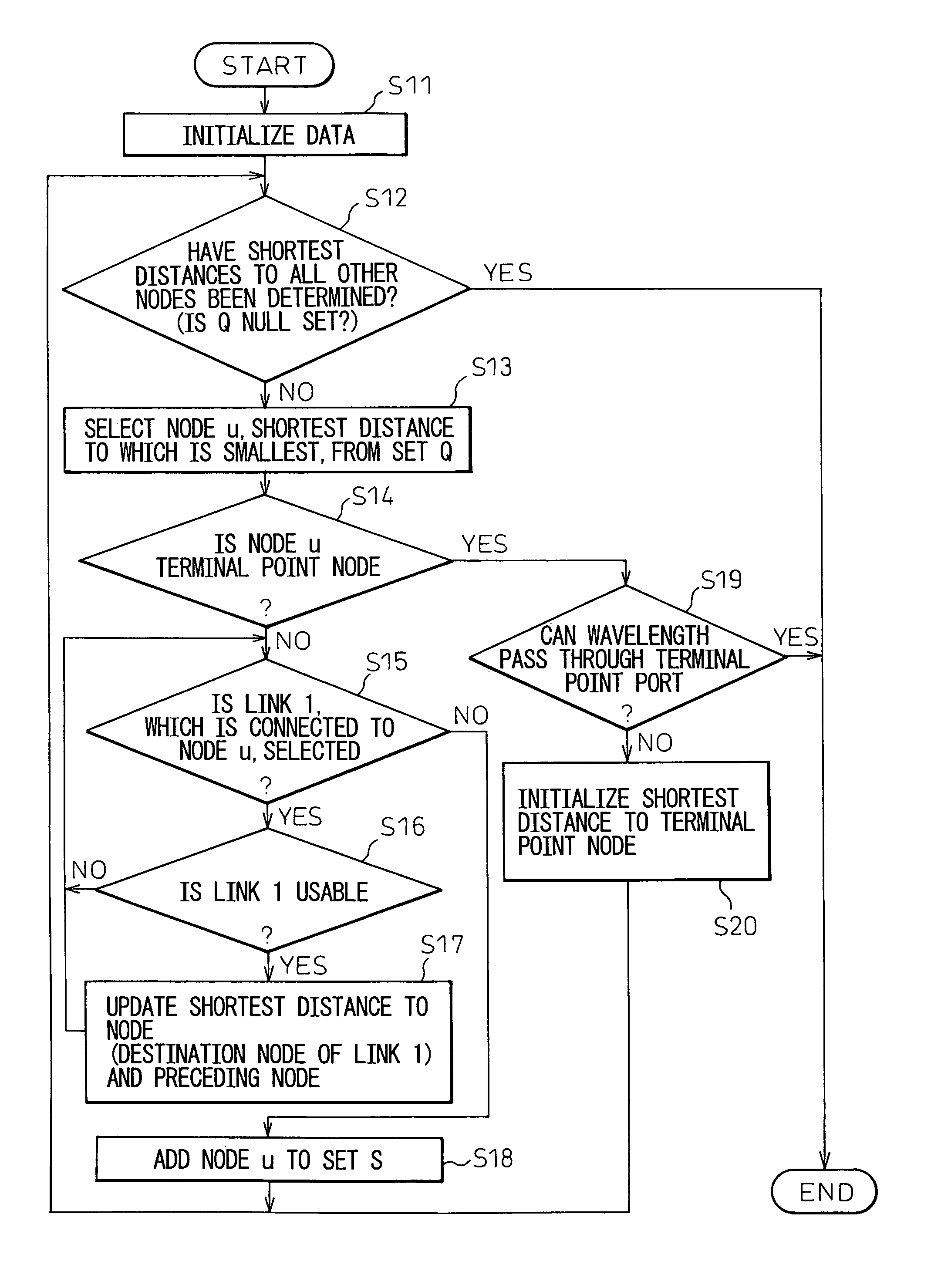 Communication path calculation method and module