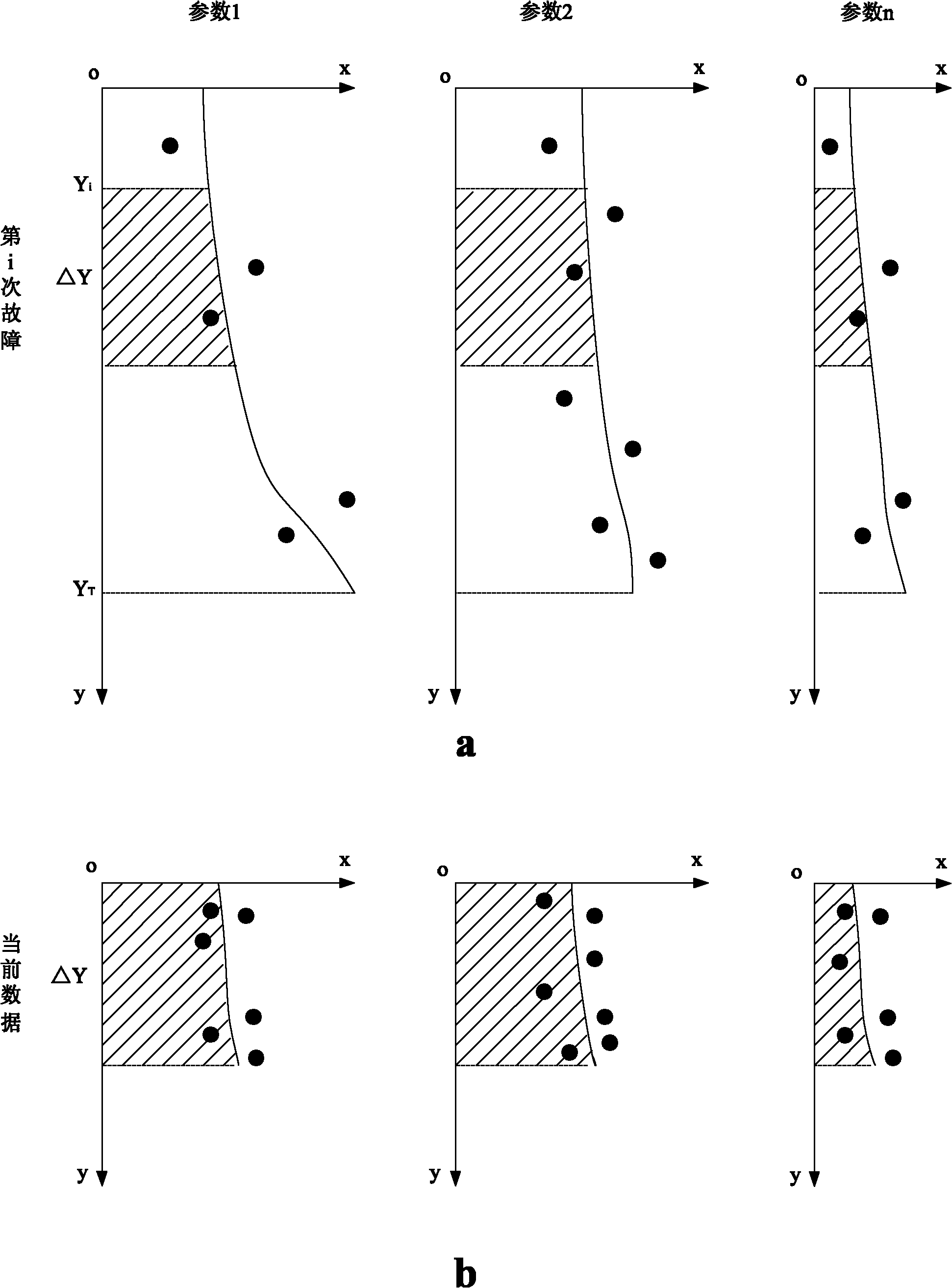 Equipment failure prediction method based on point polling data and DCS (Data Communication System) online data