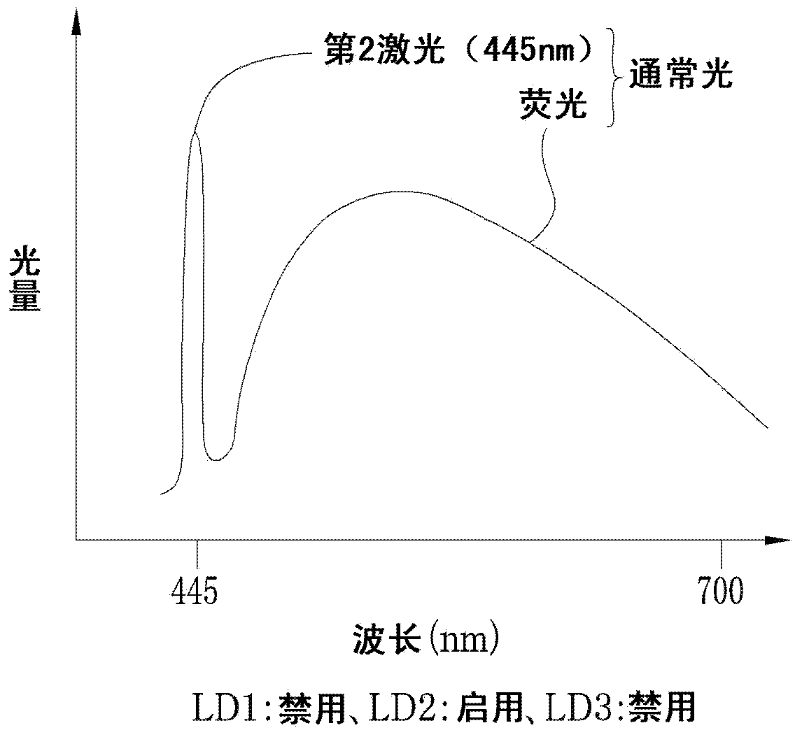 Endoscope system and processor device thereof, display control method of endoscope images and capsule endoscope system