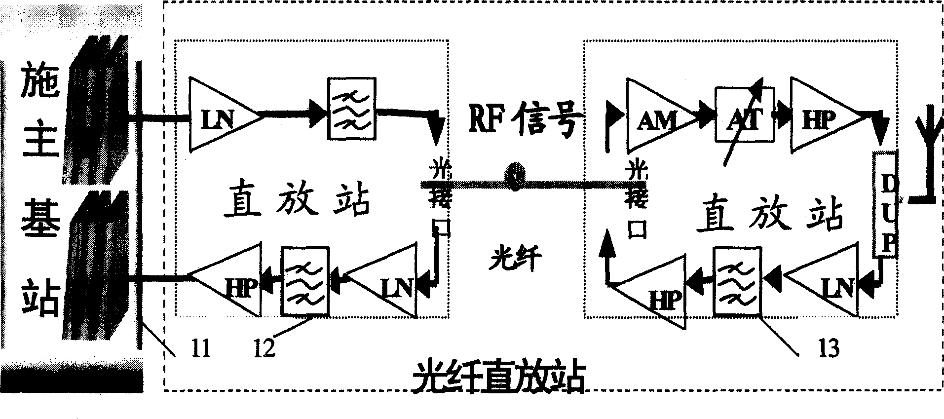 Soft base station system based on fiber optic stretch and synchronous method thereof