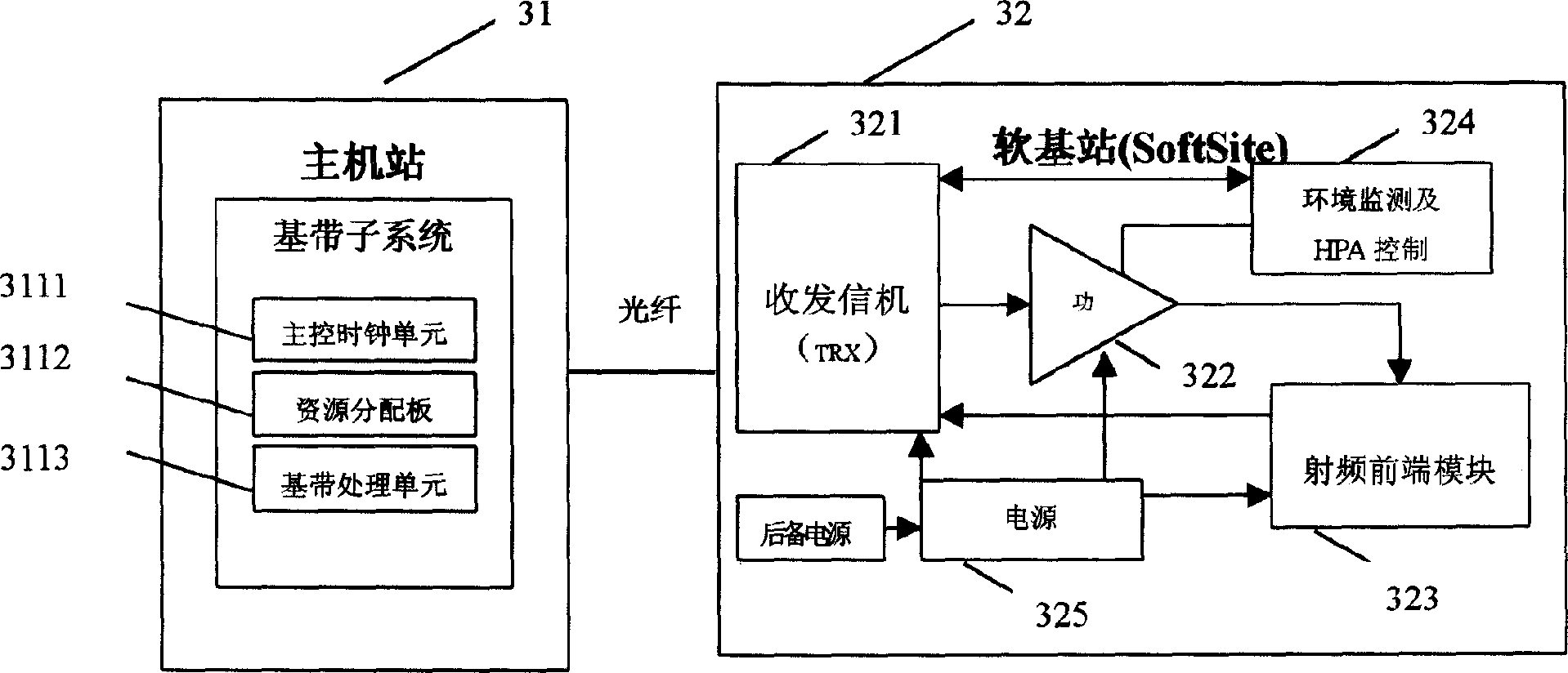 Soft base station system based on fiber optic stretch and synchronous method thereof