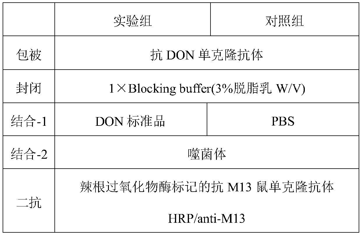 Single domain heavy chain antibody specifically binding to vomitoxin antigen-antibody immune complex and application thereof