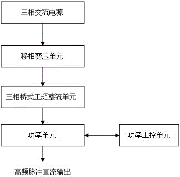 An industrial energy-saving high-frequency pulse electrolytic manganese device