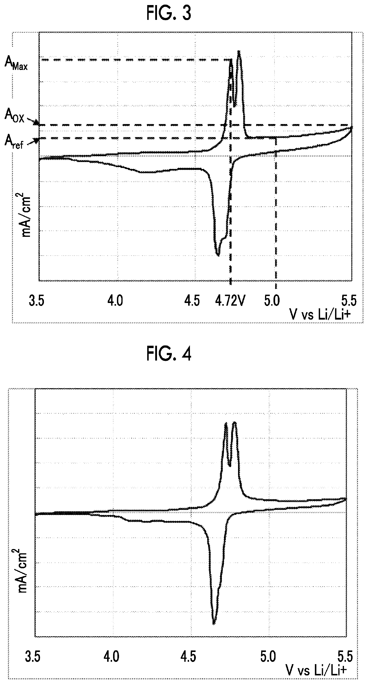 Electrolytic solution for non-aqueous secondary battery and non-aqueous secondary battery