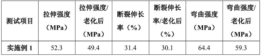 Recycled polyester material and preparation method thereof