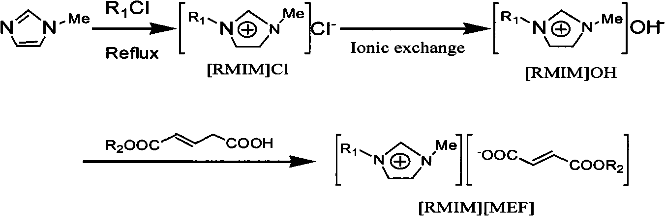 Ion liquid anti-virus activities bactericide, synthesis and application thereof