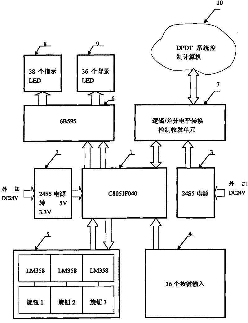 Special keyboard of dynamic tracking and dynamic positioning system of ship