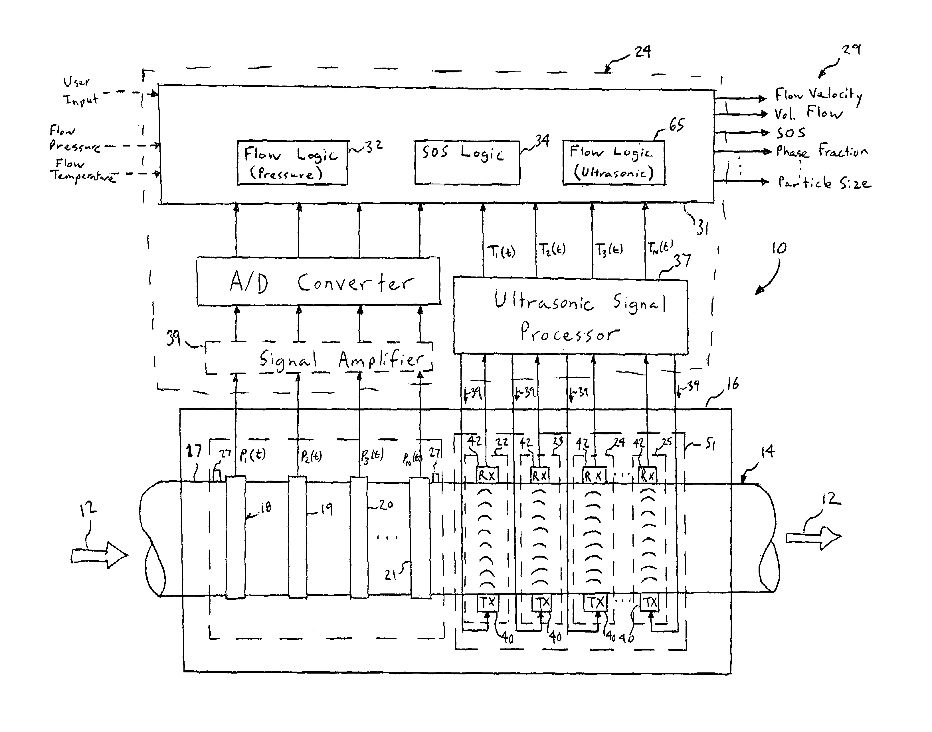 Flow measurement apparatus having strain-based sensors and ultrasonic sensors