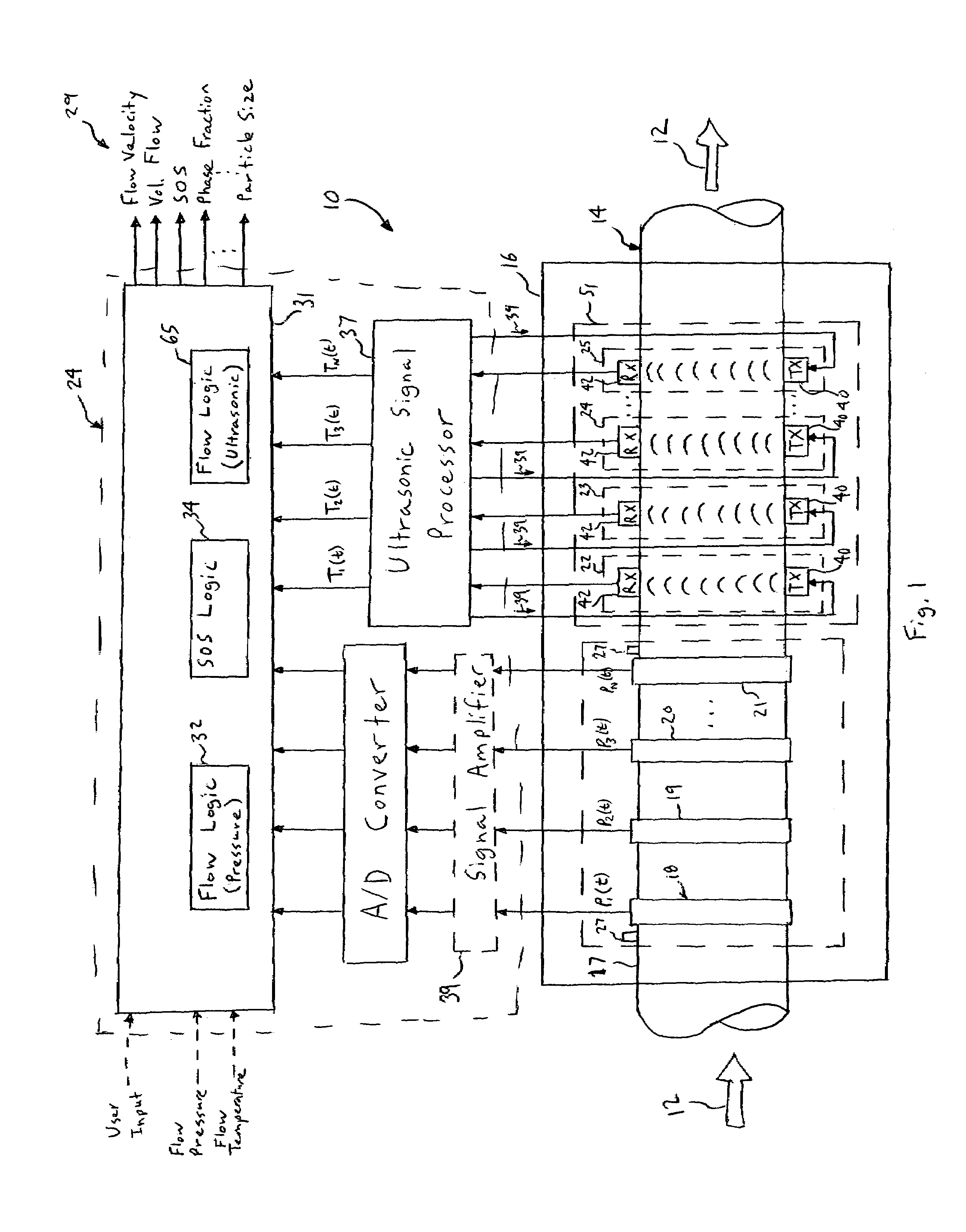 Flow measurement apparatus having strain-based sensors and ultrasonic sensors