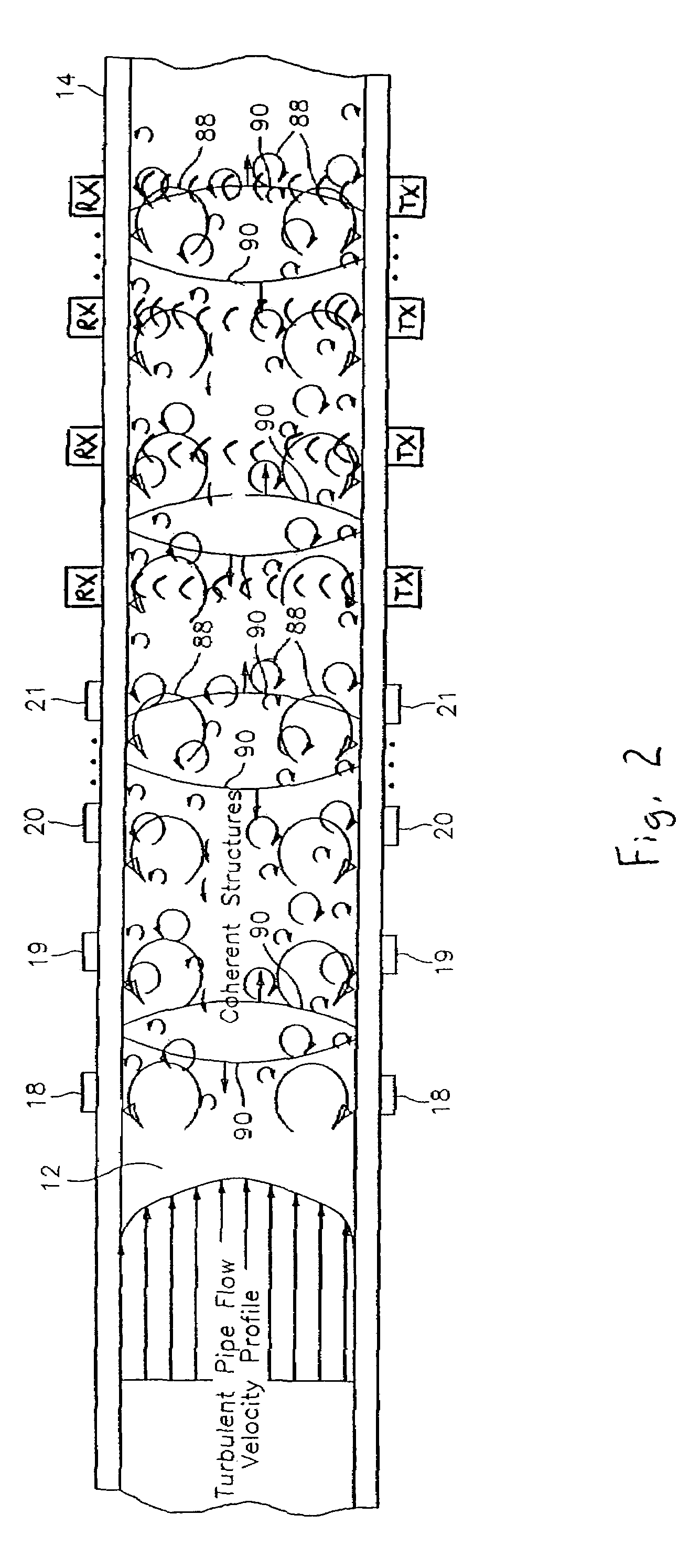 Flow measurement apparatus having strain-based sensors and ultrasonic sensors