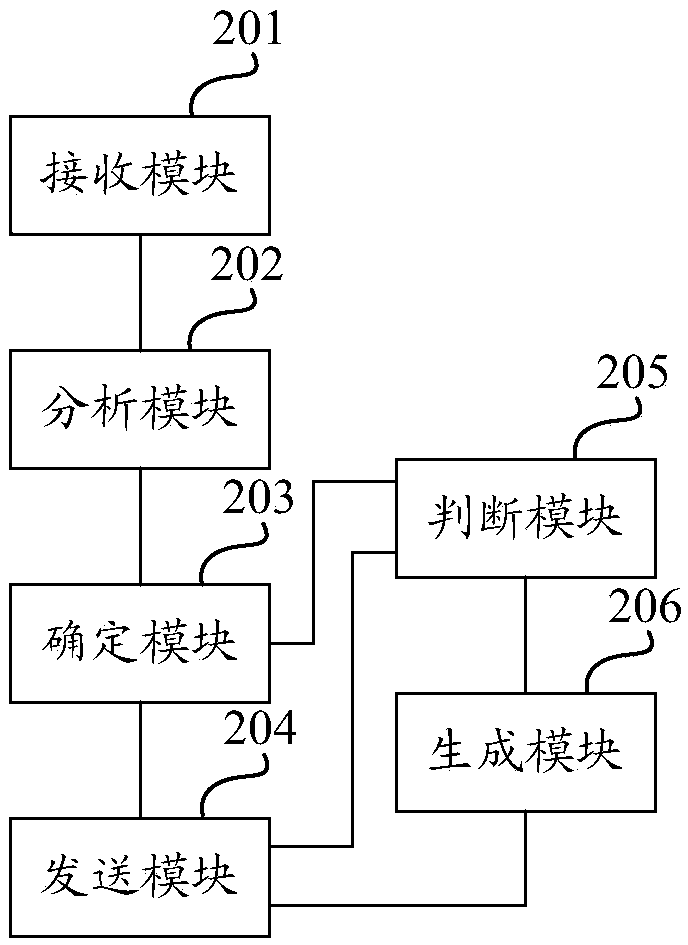 Battery state analysis method and device based on vehicle networking