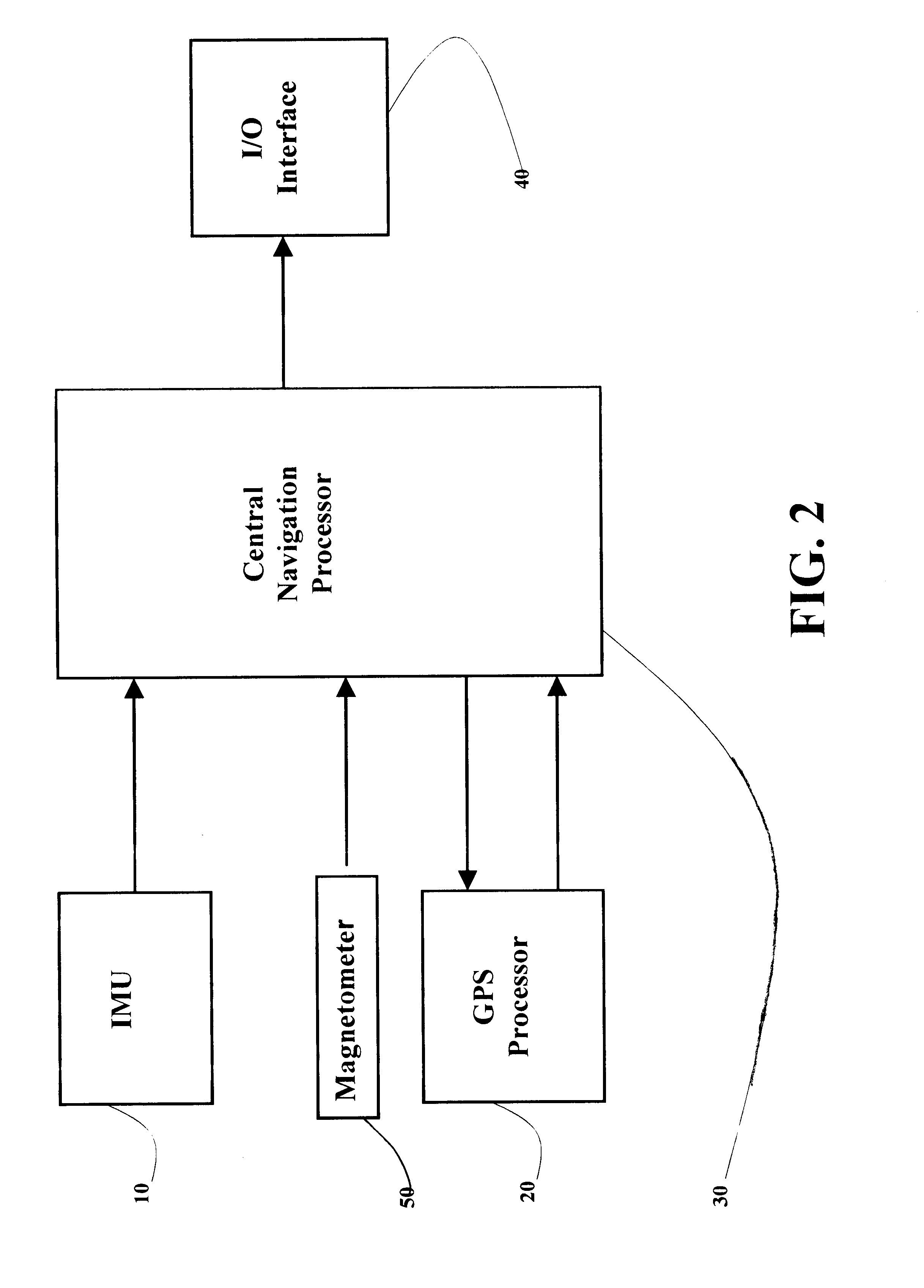 Positioning and navigation method and system thereof