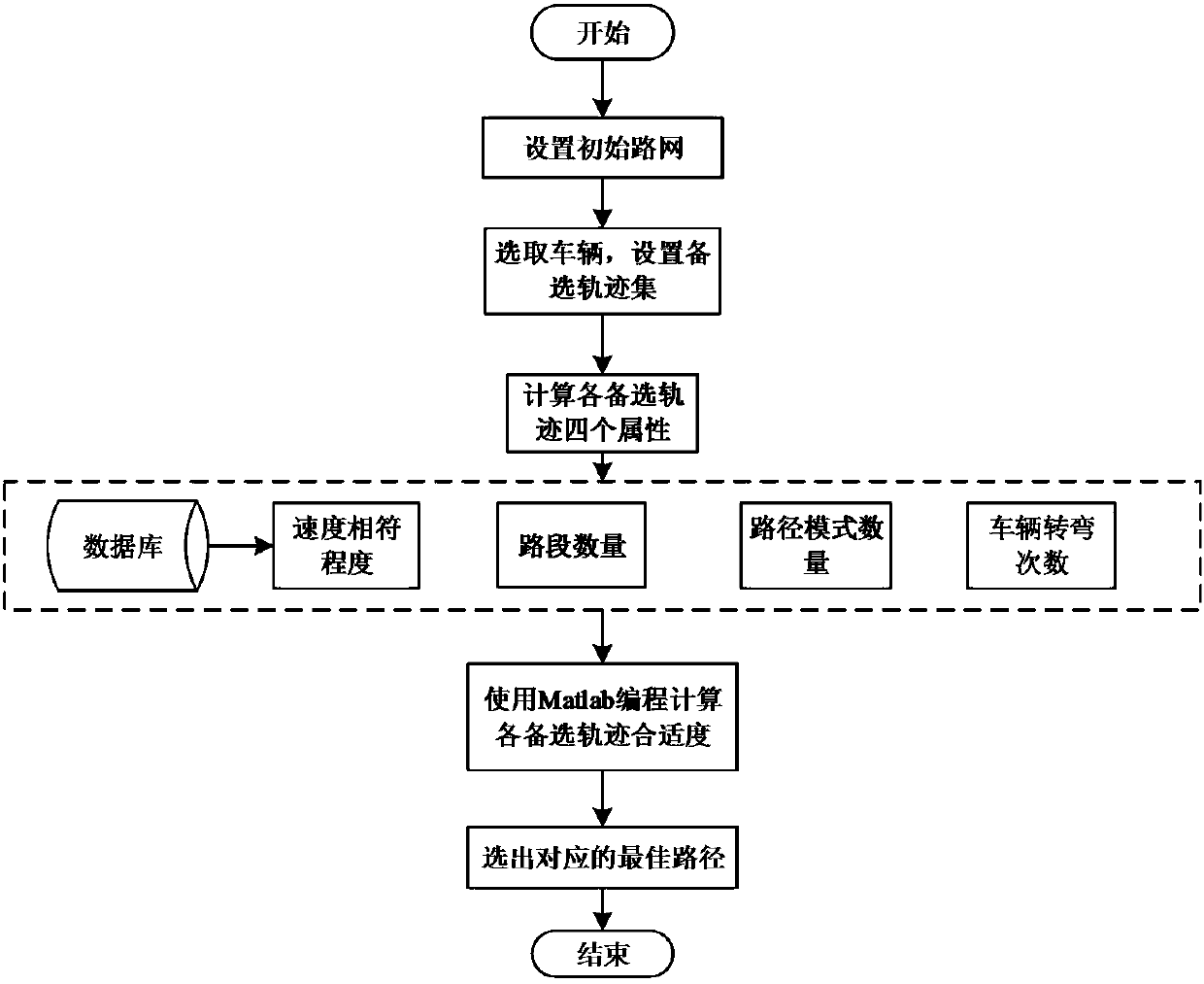 A Vehicle Trajectory Reconstruction Method Based on Bayonet Data