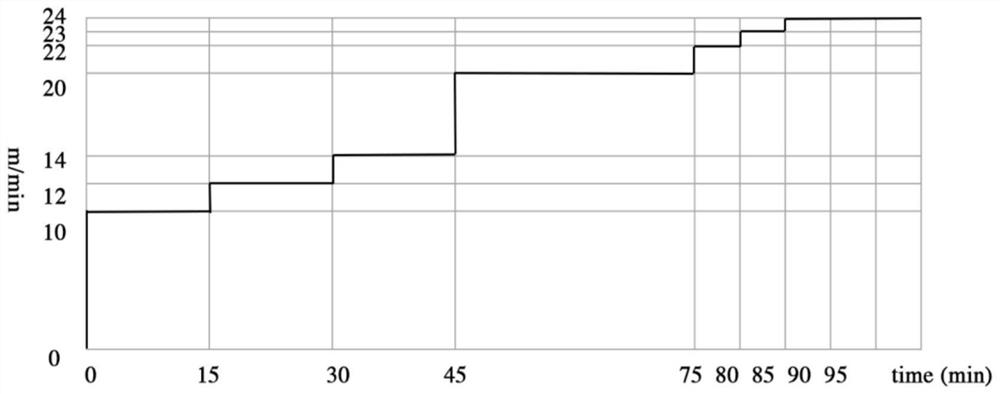 Application of 18β-glycyrrhetinic acid in the preparation of products that enhance the body's anti-fatigue ability