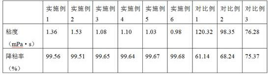 Water-phase tackifying heavy oil emulsifier and application thereof in reducing viscosity of heavy oil