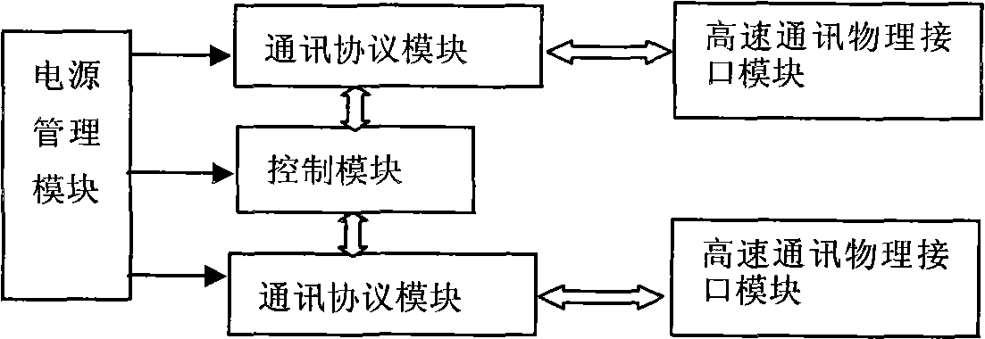 Moment equilibrium controller in redundant actuation system