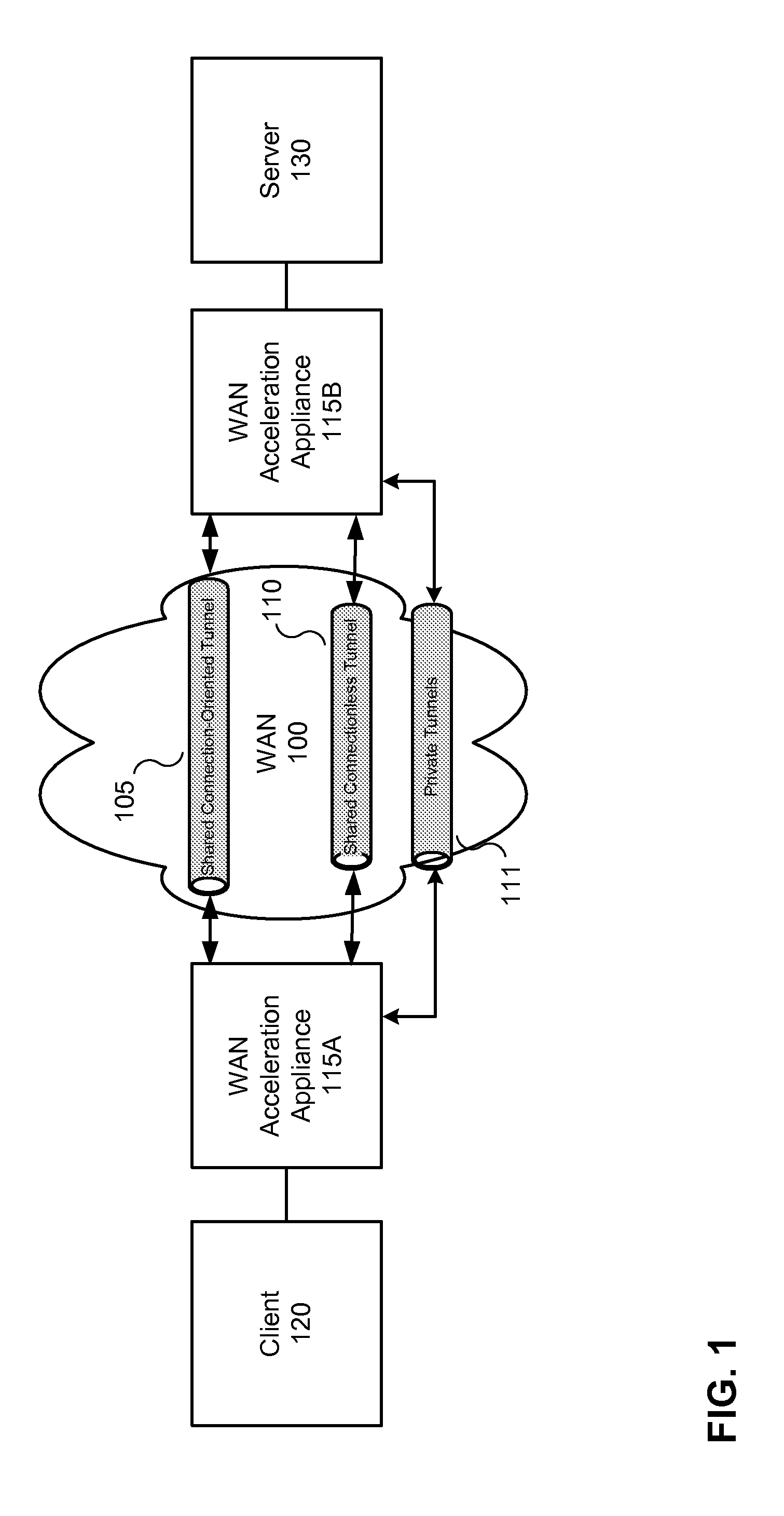 Accelerating data communication using tunnels