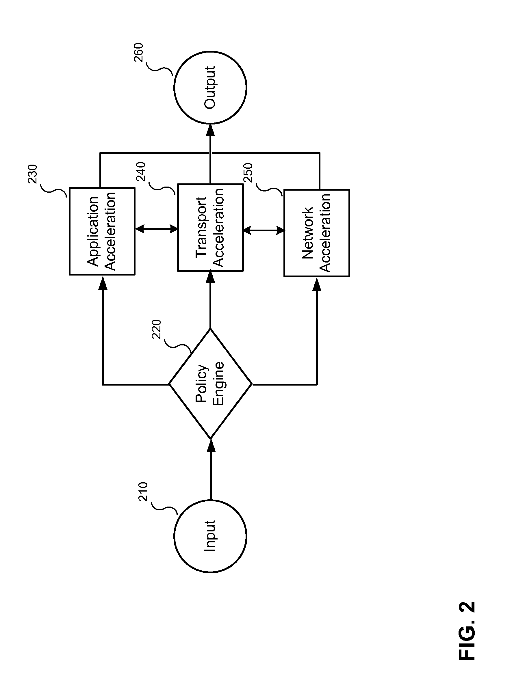 Accelerating data communication using tunnels