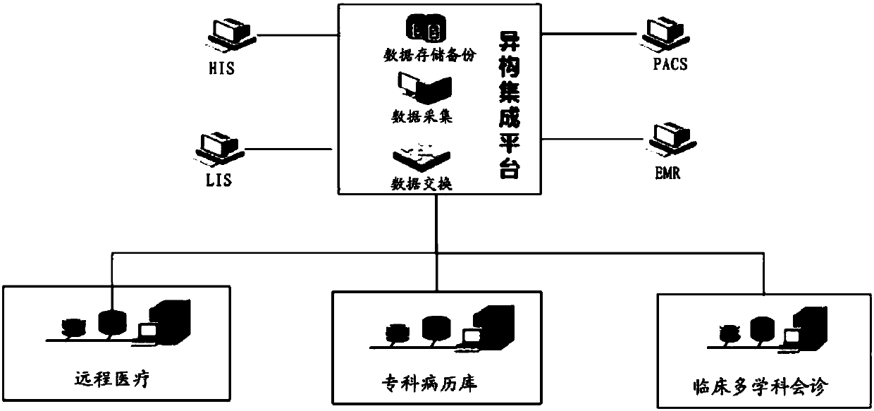 Grading diagnosis and treatment cloud platform