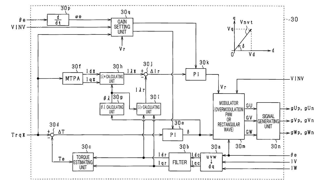 Control apparatus for rotating electric machine