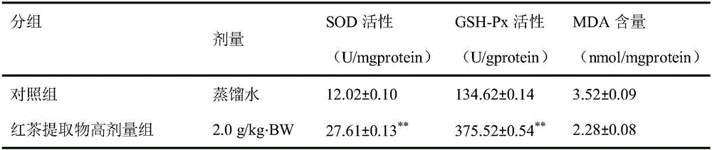 Black tea compound with effects of oxidation resistance and blood fat reduction aiding