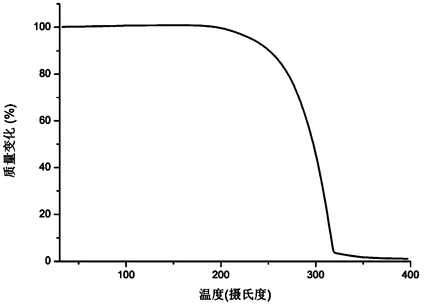 Vitamin D2 and vitamin D3 eutectic crystal as well as preparation method and application thereof