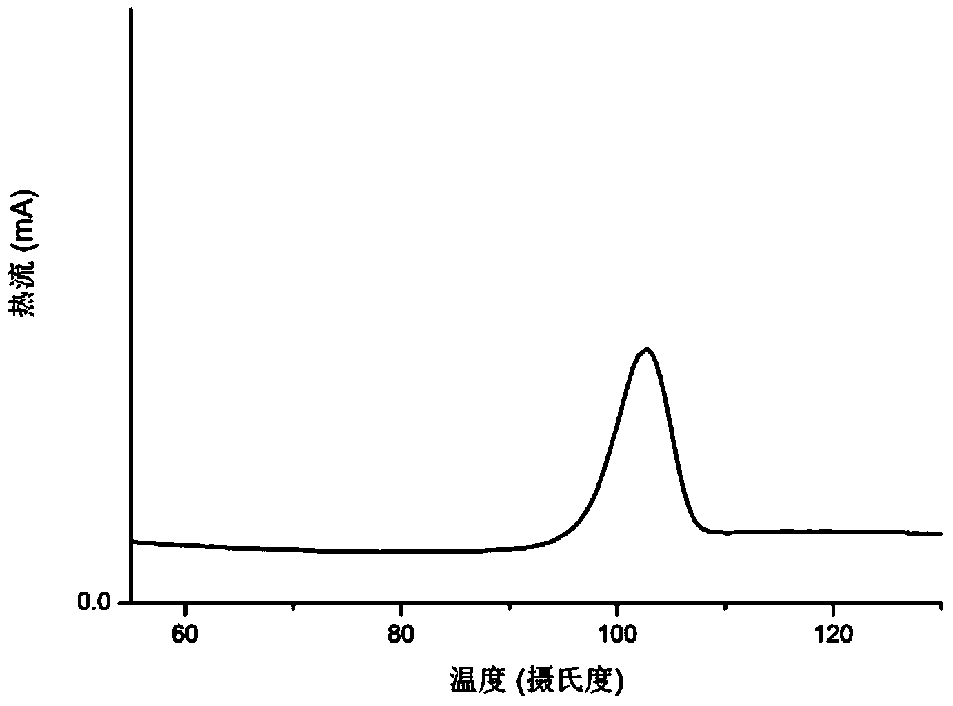 Vitamin D2 and vitamin D3 eutectic crystal as well as preparation method and application thereof