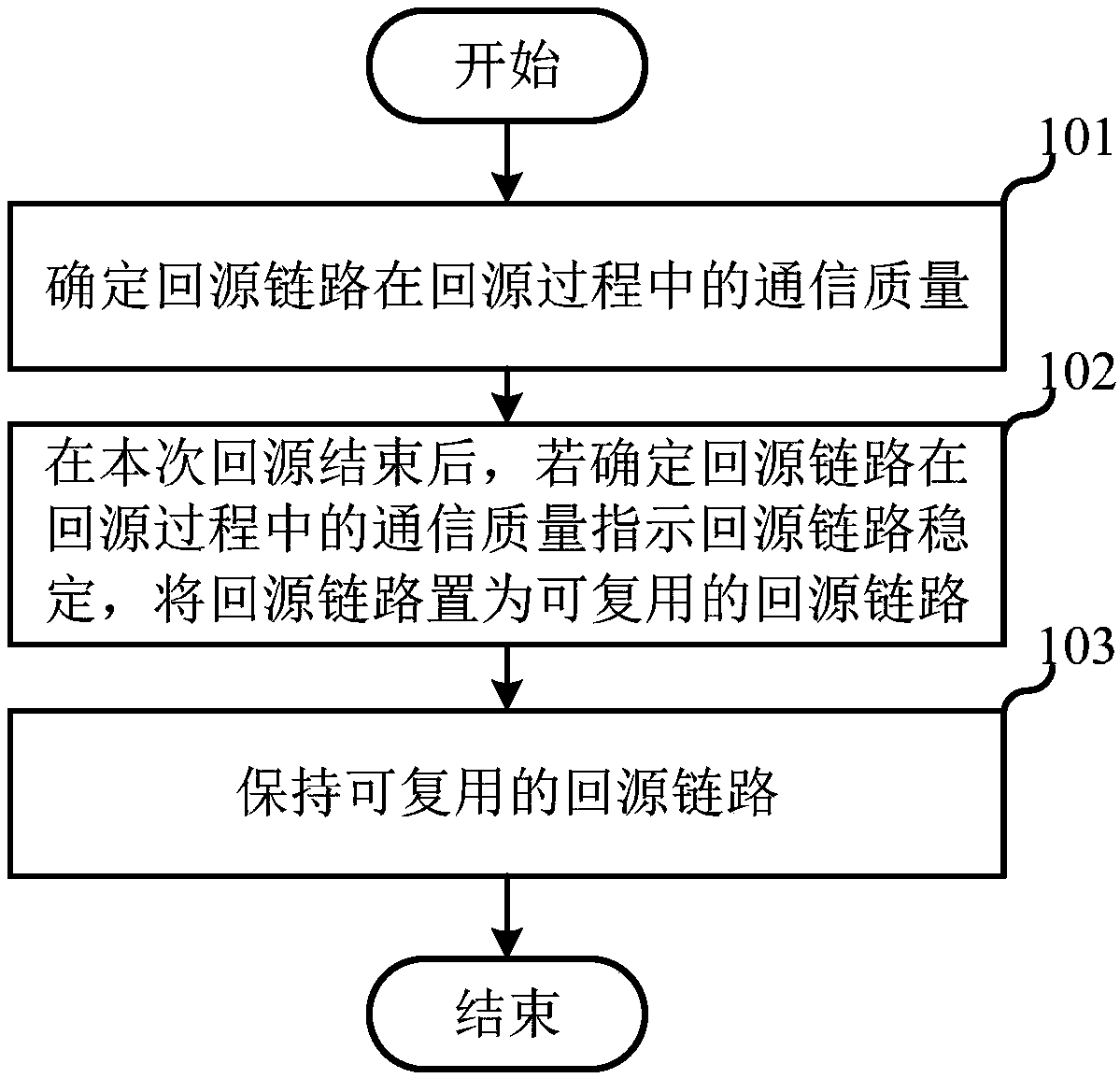 Method for maintaining back-to-source link, back-to-source method, related device, and storage medium