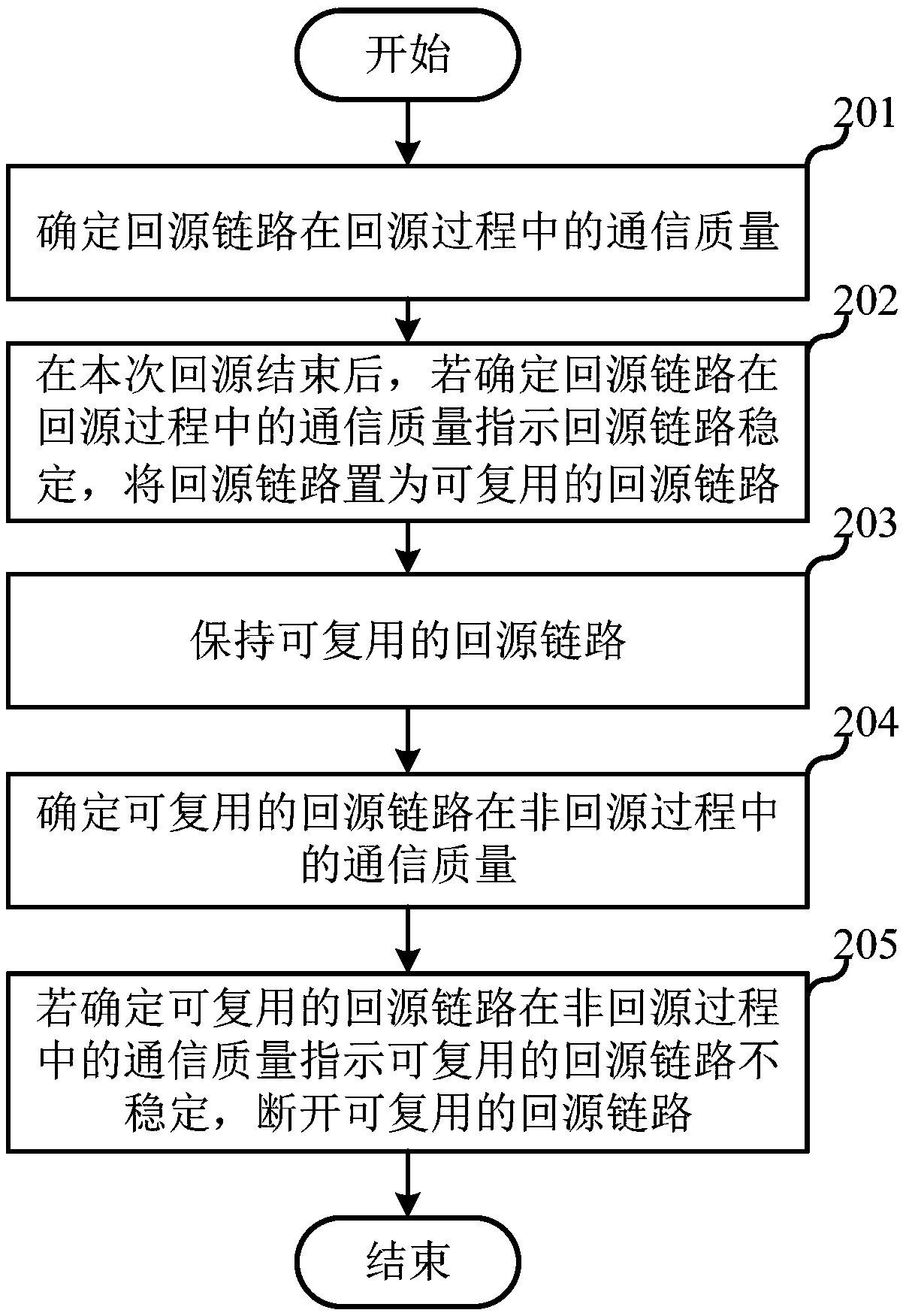 Method for maintaining back-to-source link, back-to-source method, related device, and storage medium