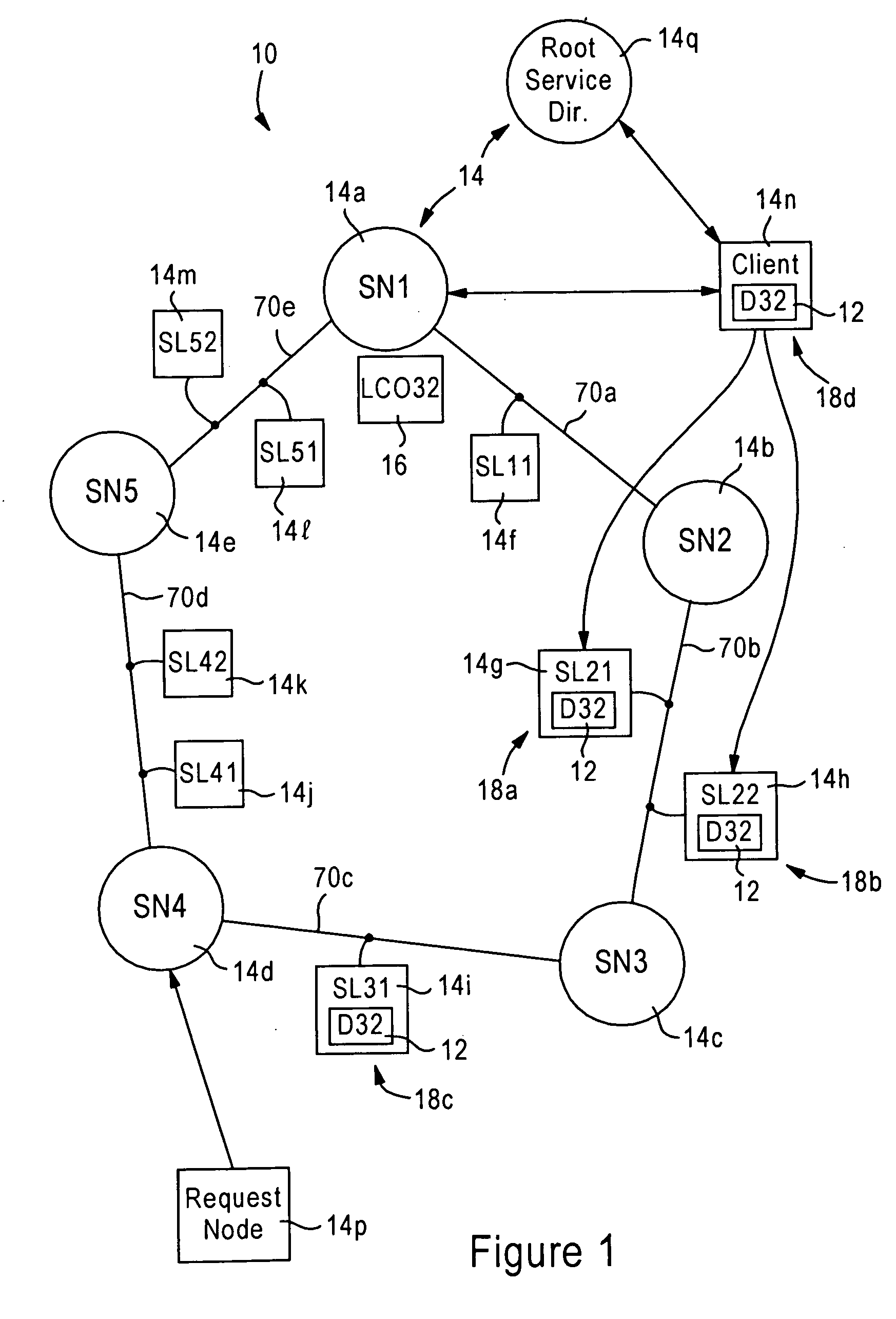 Arrangement in a network for passing control of distributed data between network nodes for optimized client access based on locality